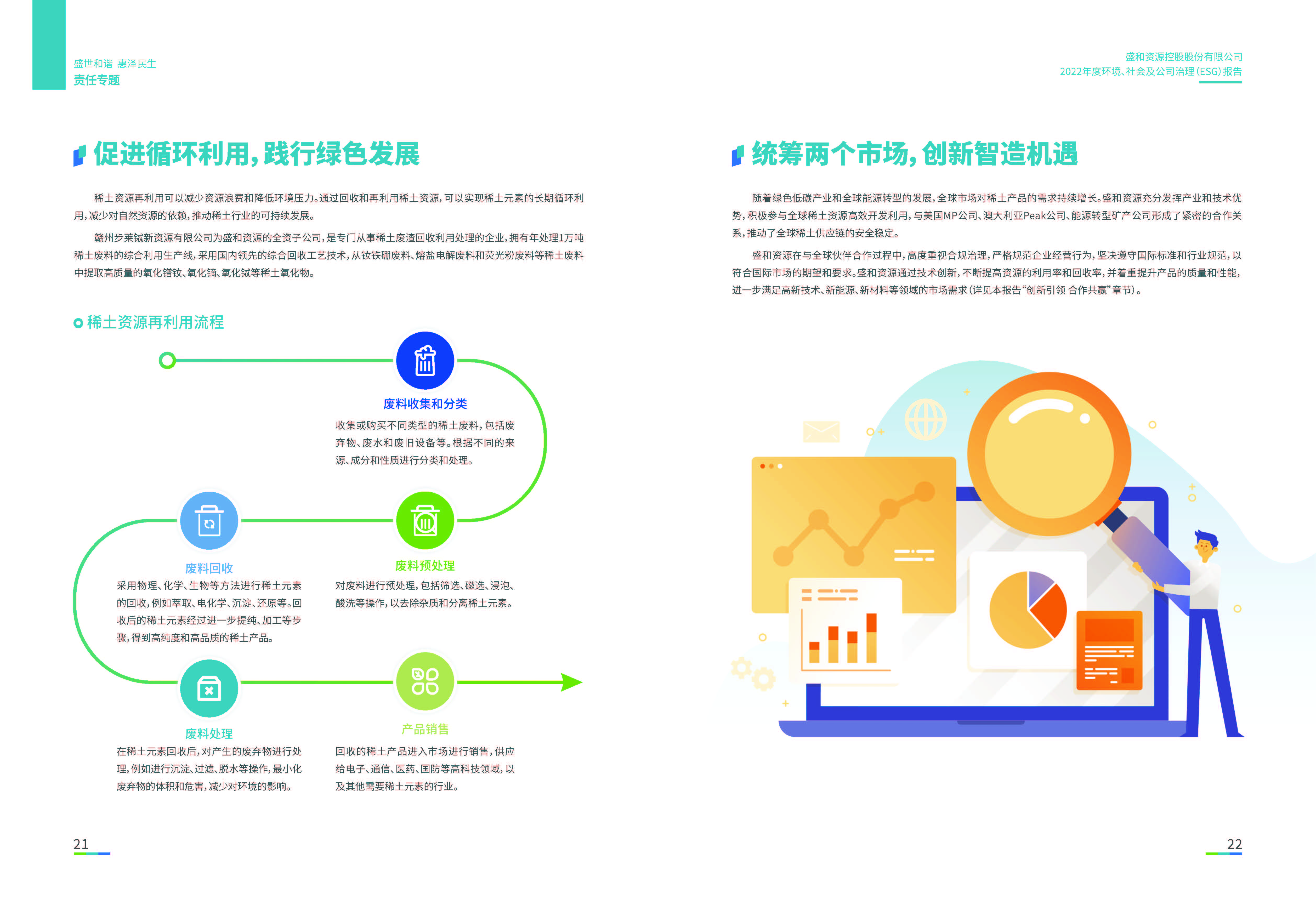 1.Z6尊龙资源：Z6尊龙资源2022年度环境、社会、公司治理（ESG）报告_页面_12