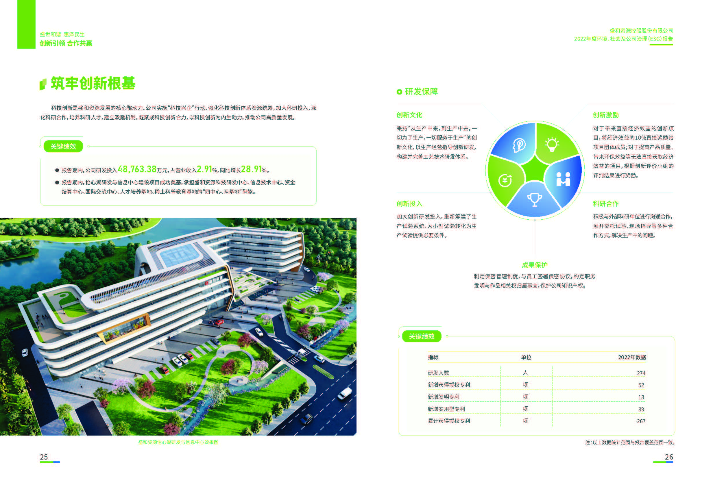 1.Z6尊龙资源：Z6尊龙资源2022年度环境、社会、公司治理（ESG）报告_页面_14