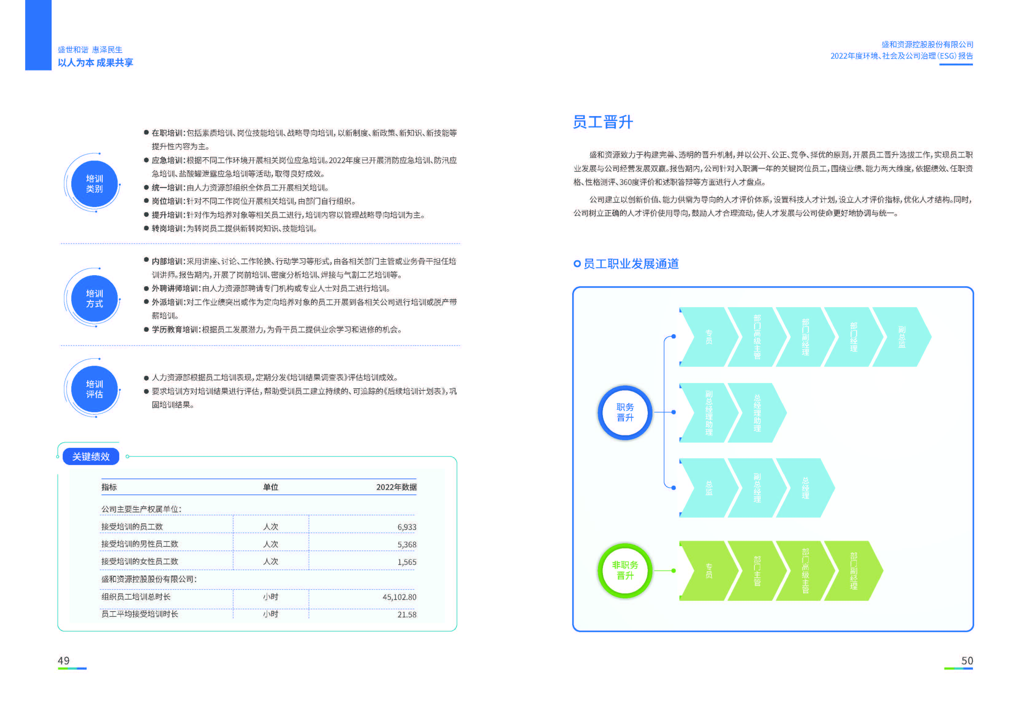 1.Z6尊龙资源：Z6尊龙资源2022年度环境、社会、公司治理（ESG）报告_页面_26