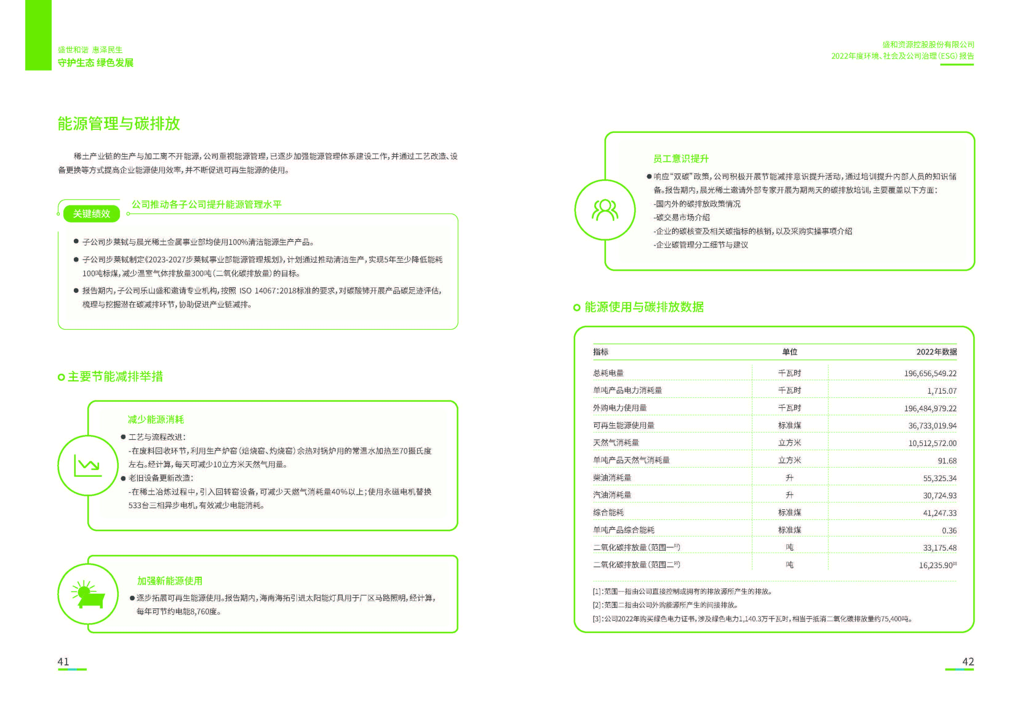 1.Z6尊龙资源：Z6尊龙资源2022年度环境、社会、公司治理（ESG）报告_页面_22